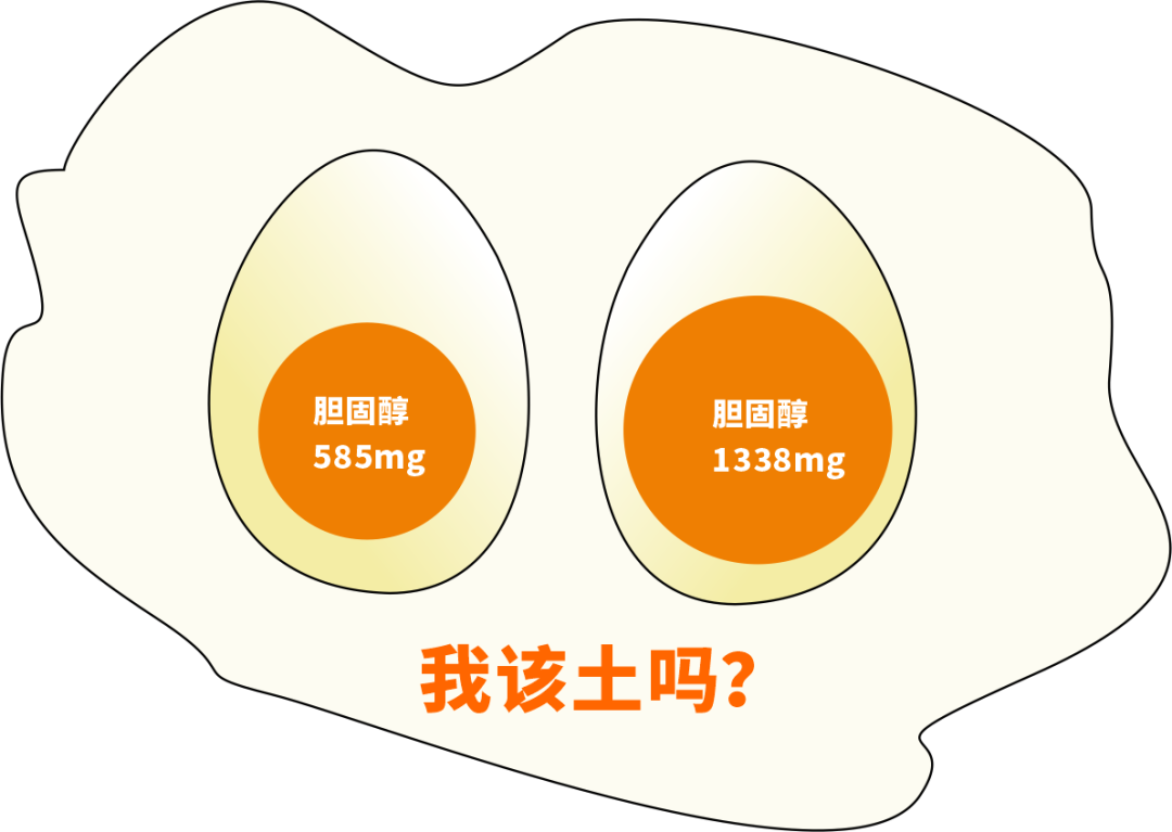 【科普】關(guān)于吃雞蛋的幾個傳言