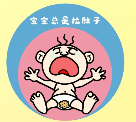 入秋天涼，孩子得了這個(gè)常見病該怎么辦？