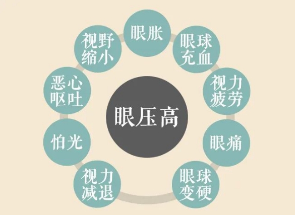 關(guān)燈玩手機容易誘發(fā)青光眼？