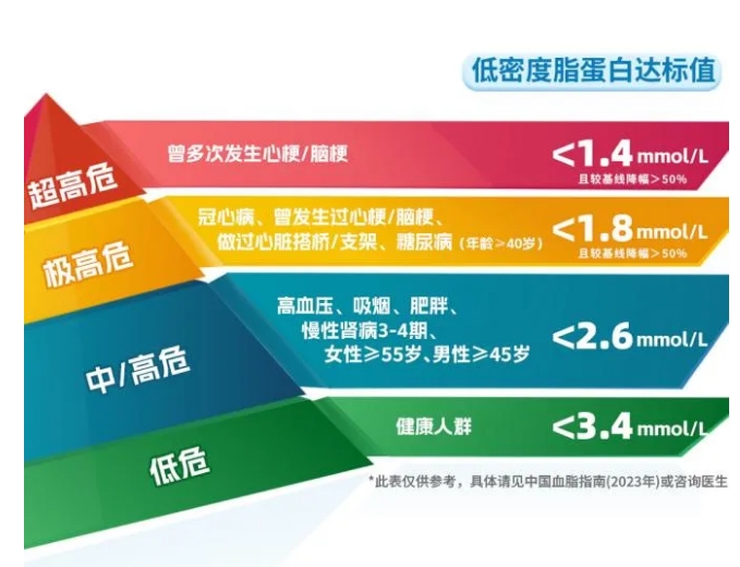 它是心梗的催化劑，但很多人都忽視了……